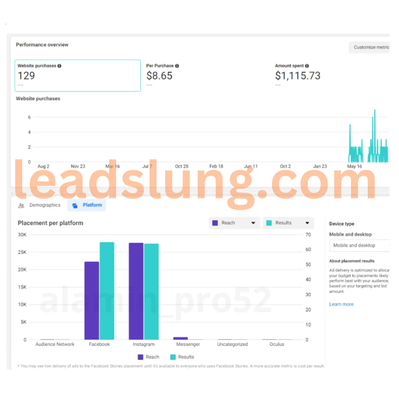 FaceBook Marketing Case 3