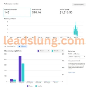 FaceBook Marketing Case 2