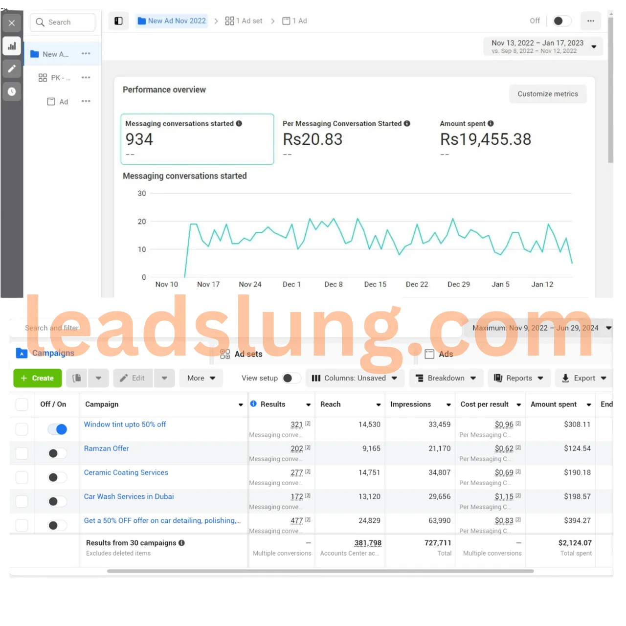 FaceBook Marketing Case 5