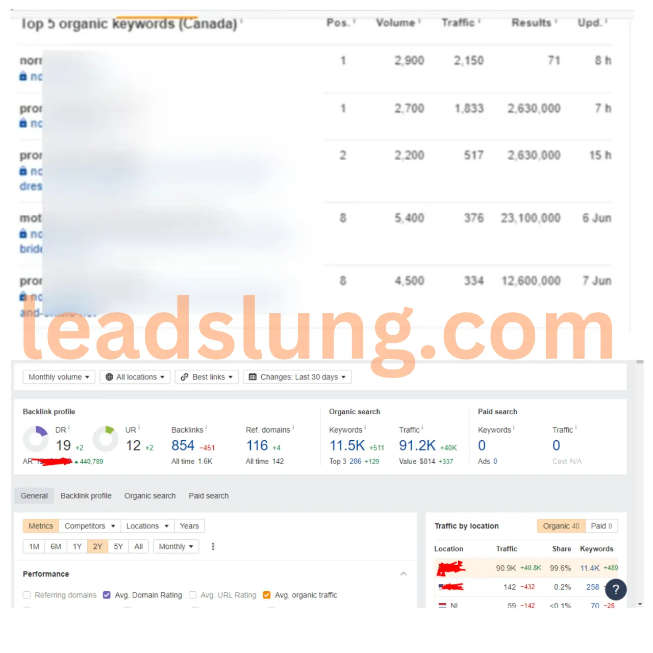 SEO Case Study  3