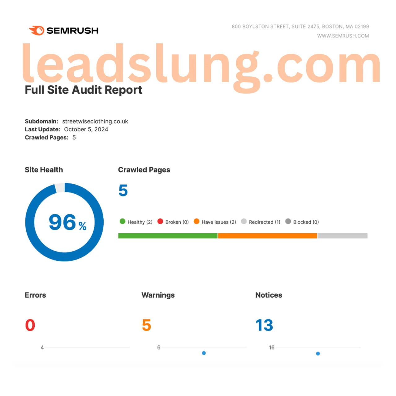 SEO Case Study 7