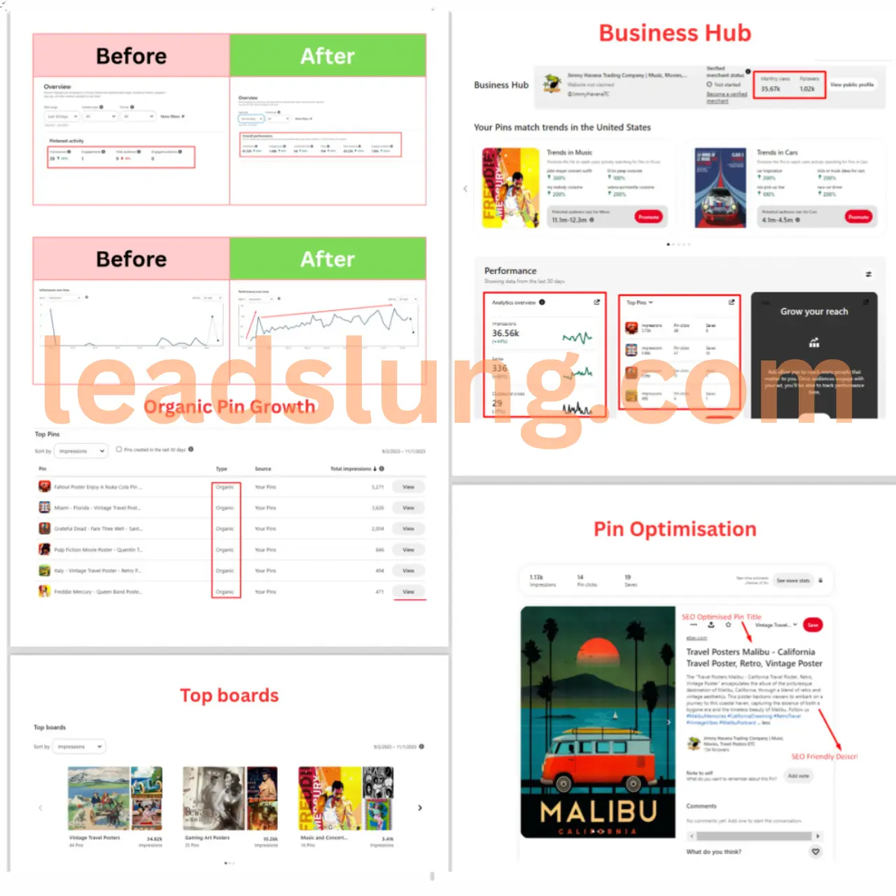 Social Media Marketing Case 4